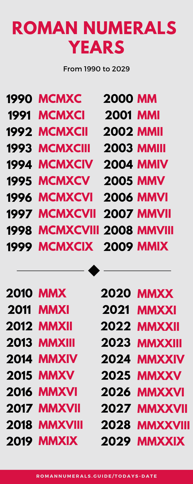 可供下载的罗马数字表格 Romannumerals Guide